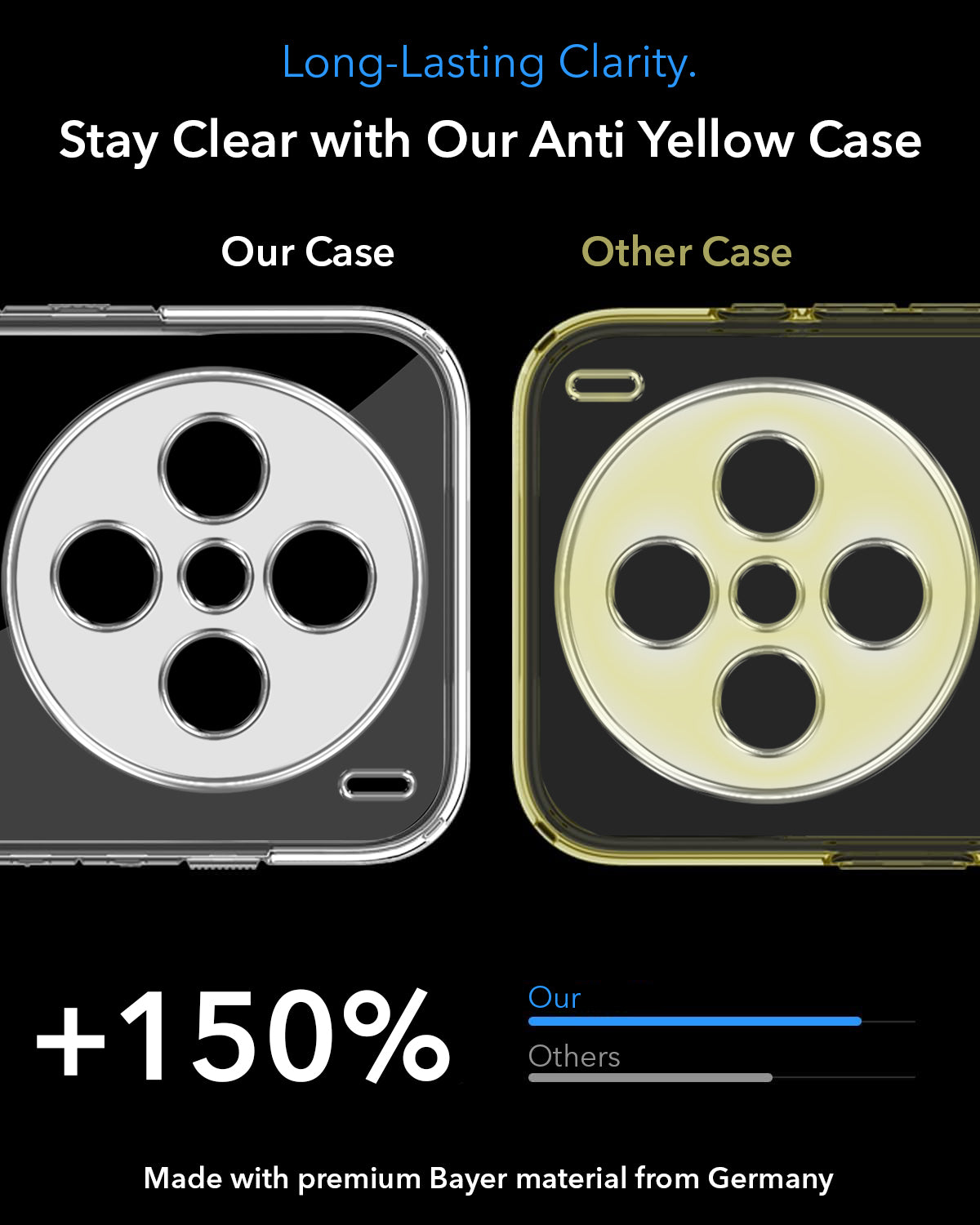 For Vivo X200 Back Cover Case Lifetime Anti-Yellow MagSafe Compatible Clear (Sleek Hard Crystal | Shockproof and Camera Protection)
