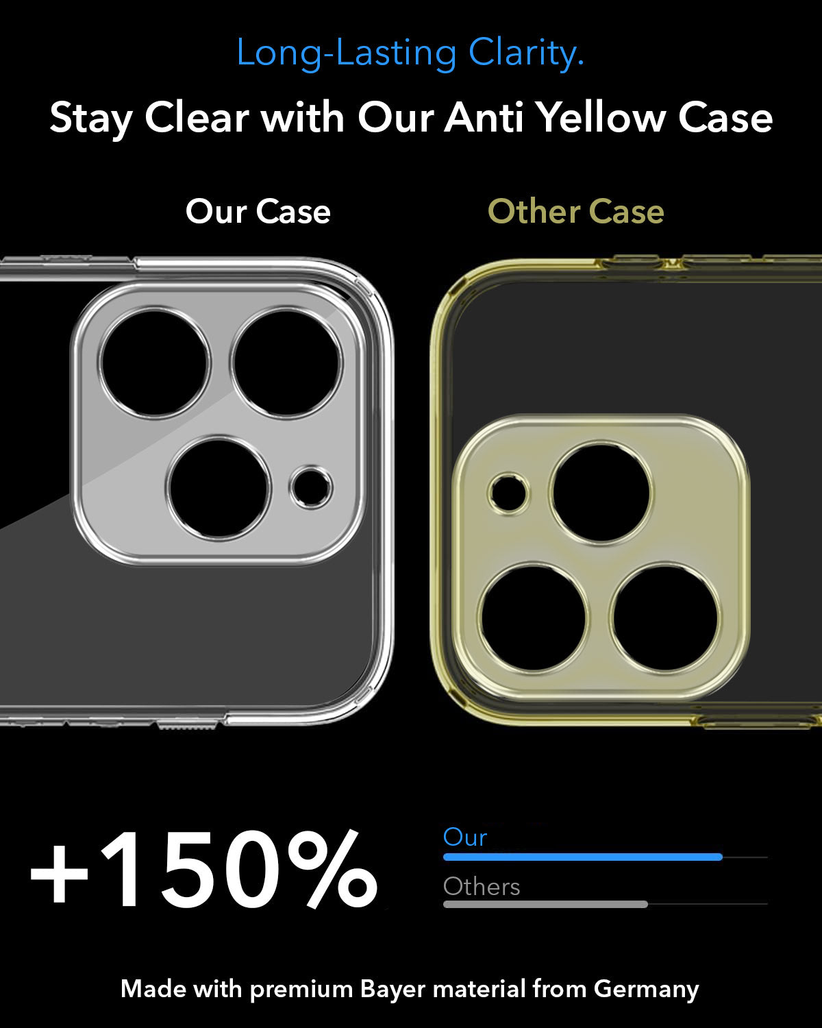 For Realme 15T | Realme Narzo 90 Back Cover Case Lifetime Anti-Yellow MagSafe Compatible Clear (Sleek Hard Crystal | Shockproof and Camera Protection)