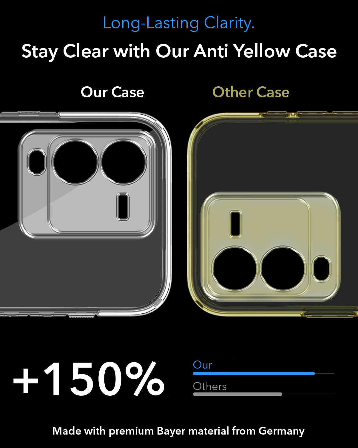For Vivo V25 Pro Back Cover Case Lifetime Anti-Yellow MagSafe Compatible Clear (Sleek Hard Crystal | Shockproof and Camera Protection)