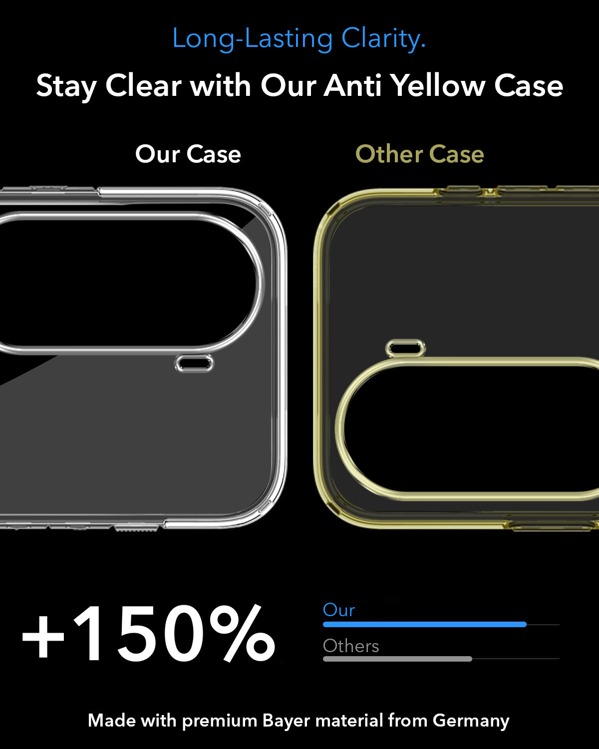 For Vivo iQOO Z9s Back Cover Case Lifetime Anti-Yellow MagSafe Compatible Clear (Sleek Hard Crystal | Shockproof and Camera Protection)