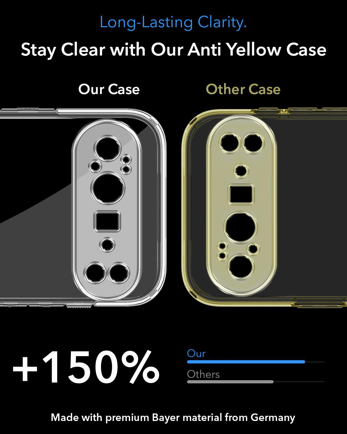 For Google Pixel 10 Pro XL Back Cover Case Lifetime Anti-Yellow MagSafe Compatible Clear (Sleek Hard Crystal | Shockproof and Camera Protection)