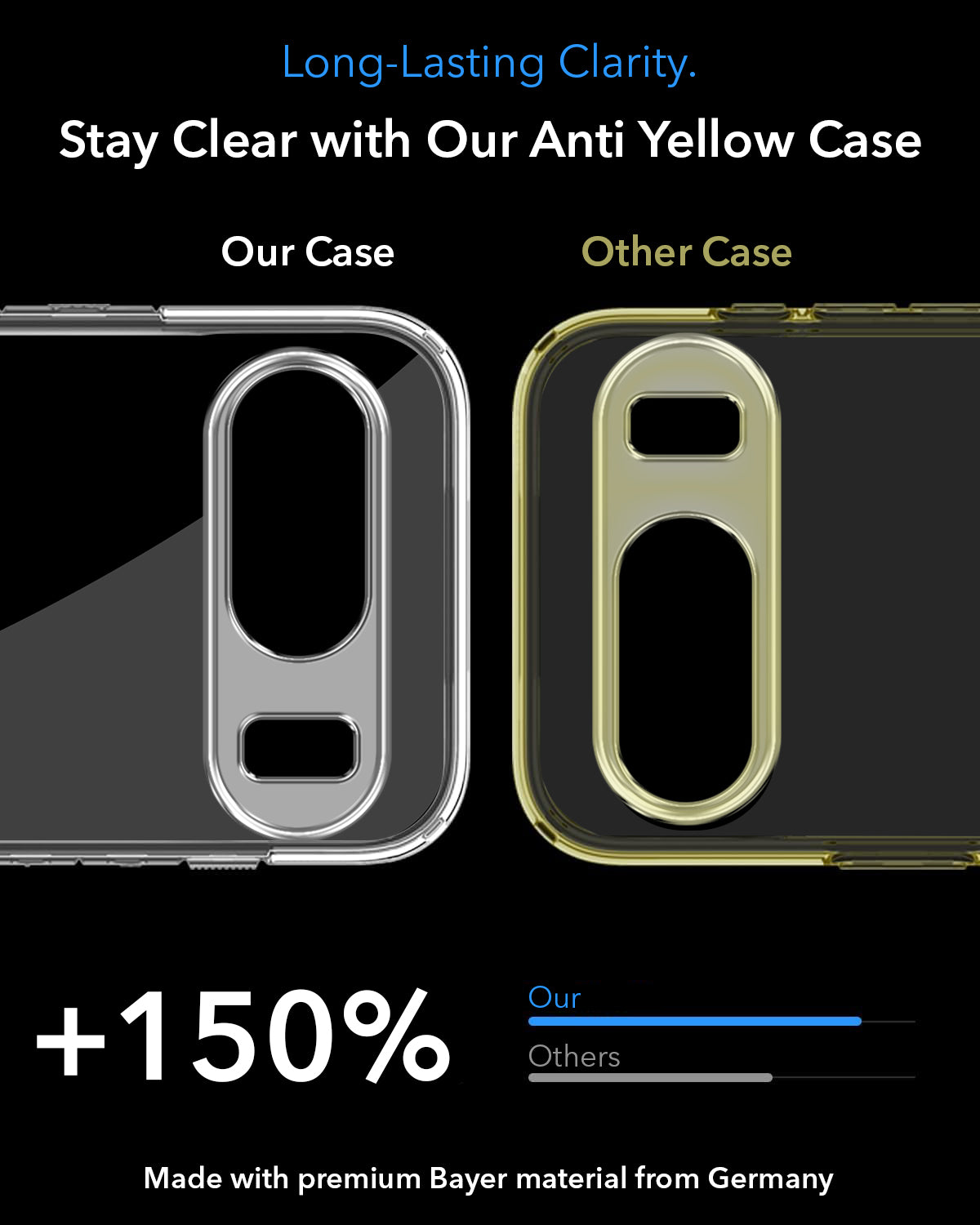 For Google Pixel 9 Back Cover Case Lifetime Anti-Yellow MagSafe Compatible Clear (Sleek Hard Crystal | Shockproof and Camera Protection)