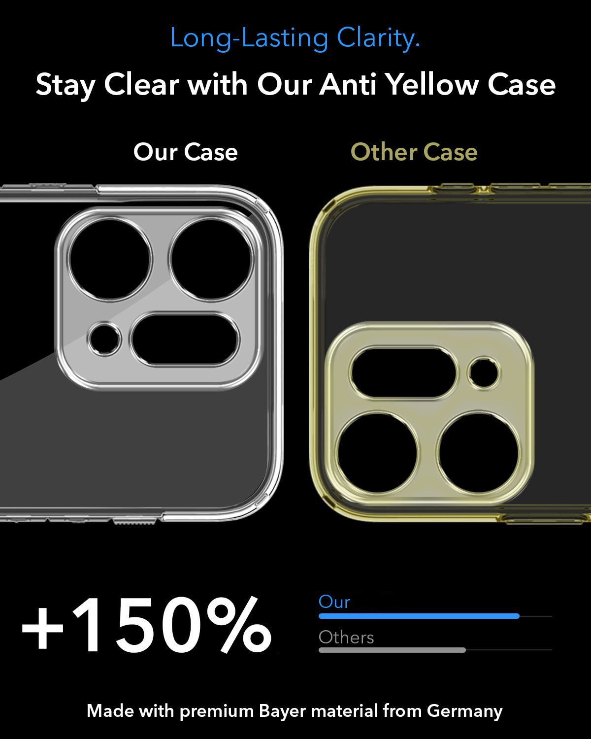 For Oppo Reno14 Pro 5G | Oppo Reno 14 Pro 5G Back Cover Case Lifetime Anti-Yellow MagSafe Compatible Clear (Sleek Hard Crystal | Shockproof and Camera Protection)