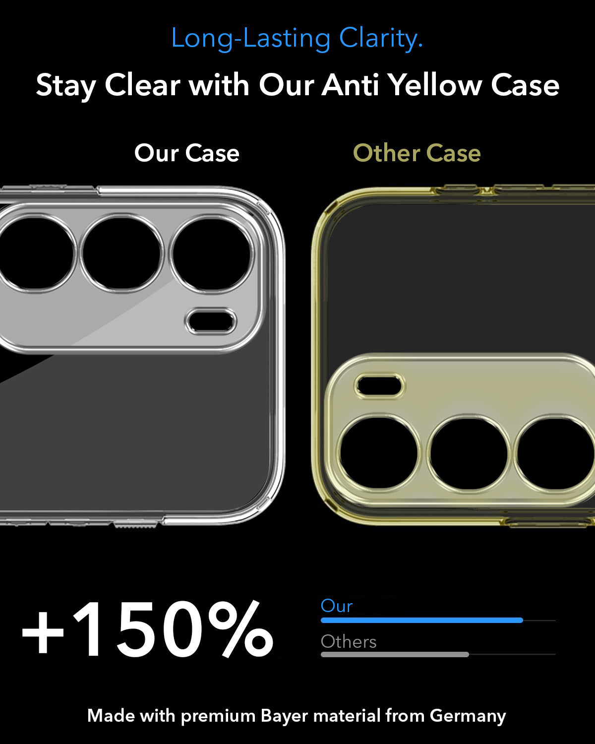 For Vivo Y29 Back Cover Case Lifetime Anti-Yellow MagSafe Compatible Clear (Sleek Hard Crystal | Shockproof and Camera Protection)
