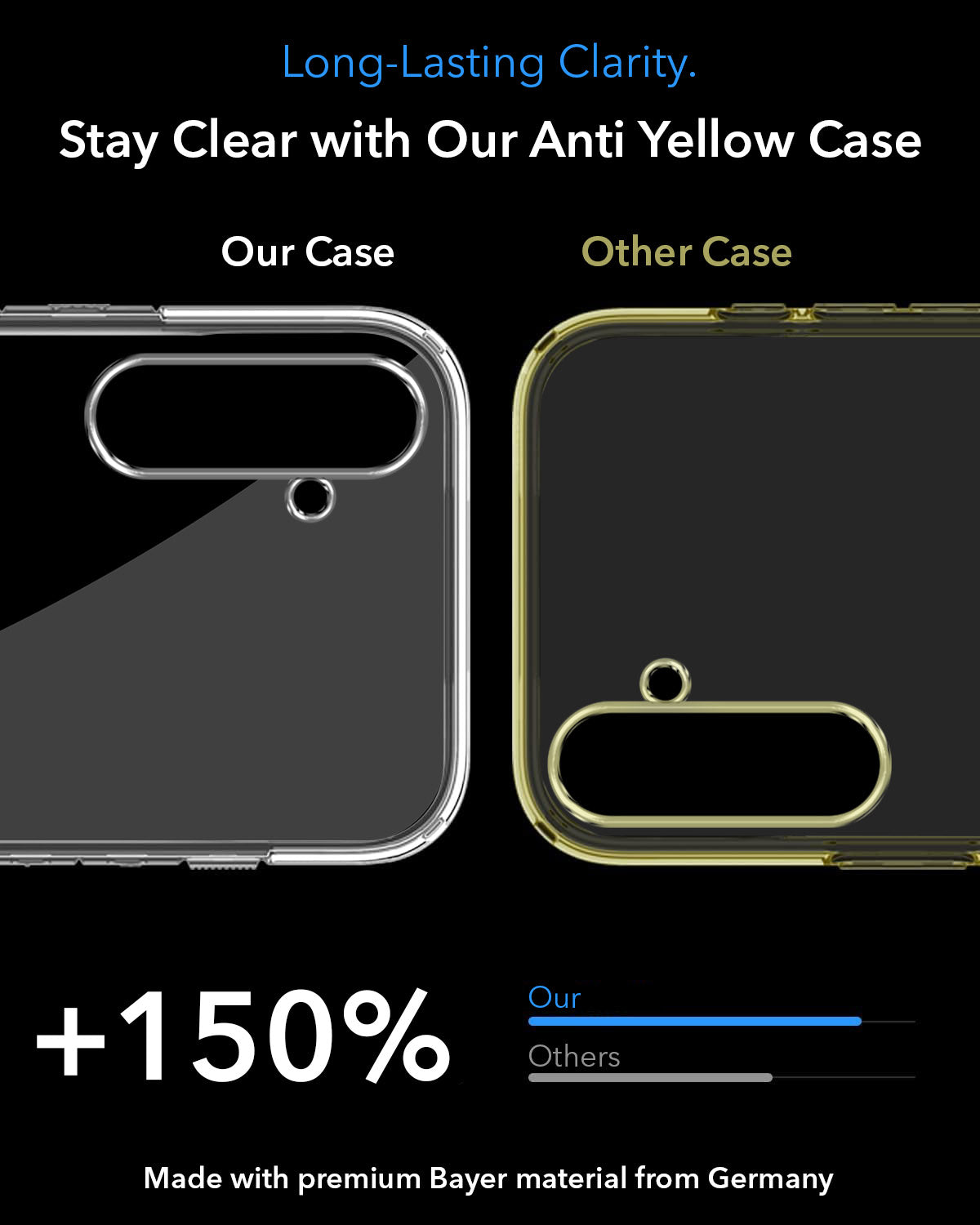 For Samsung Galaxy A14 4G | 5G Back Cover Case Lifetime Anti-Yellow MagSafe Compatible Clear (Sleek Hard Crystal | Shockproof and Camera Protection)
