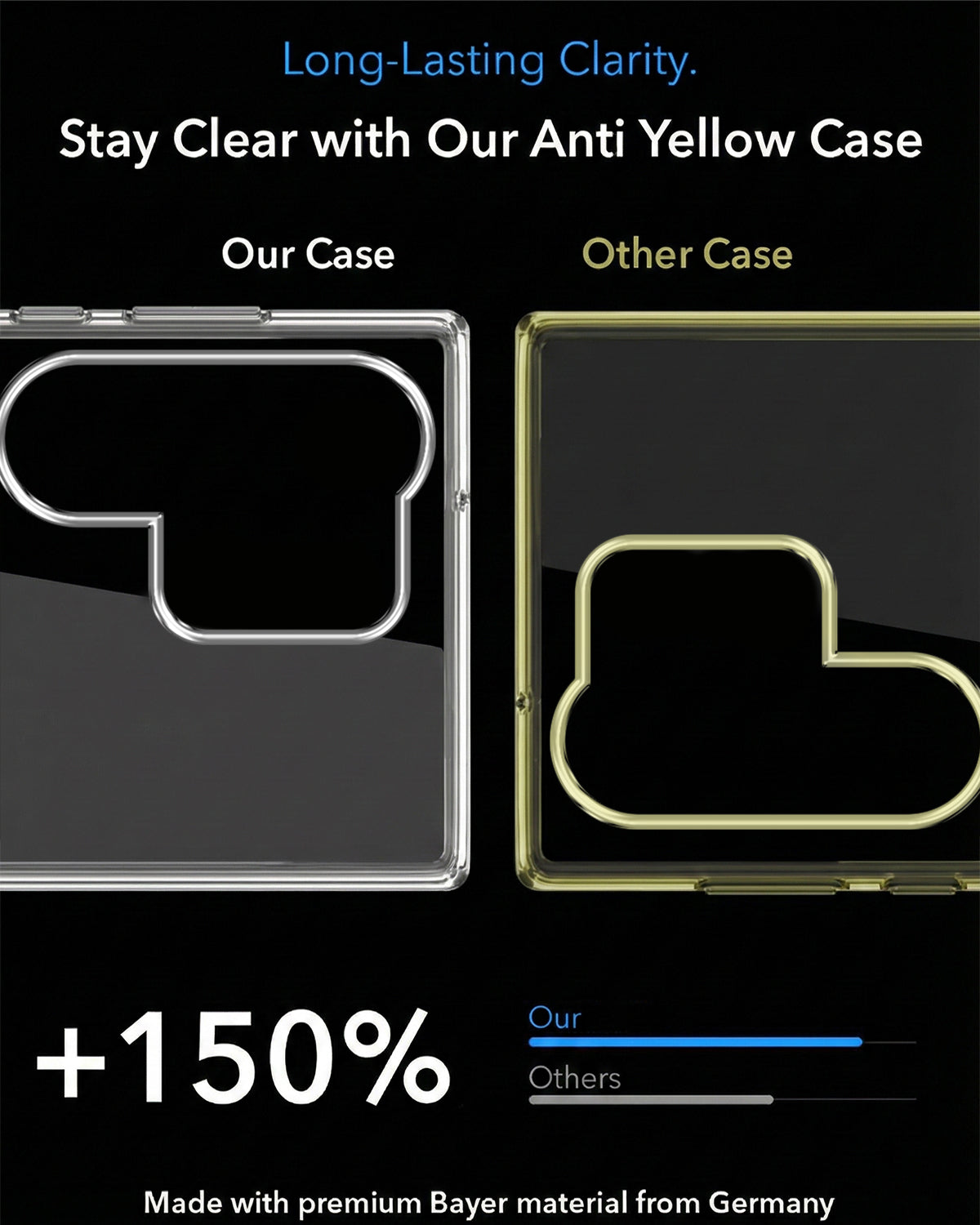 For Samsung Galaxy S26 Ultra Back Cover Case Lifetime Anti-Yellow MagSafe Compatible Clear (Sleek Hard Crystal | Shockproof and Camera Protection)