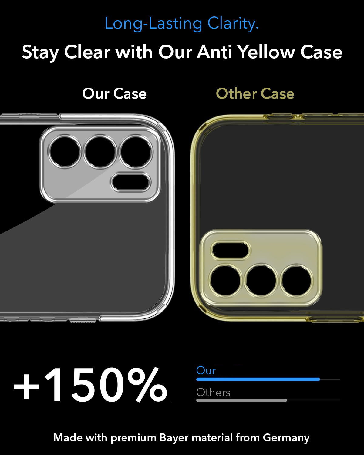 For Oppo Reno6 5G | Reno 6 5G Back Cover Case Lifetime Anti-Yellow MagSafe Compatible Clear (Sleek Hard Crystal | Shockproof and Camera Protection)