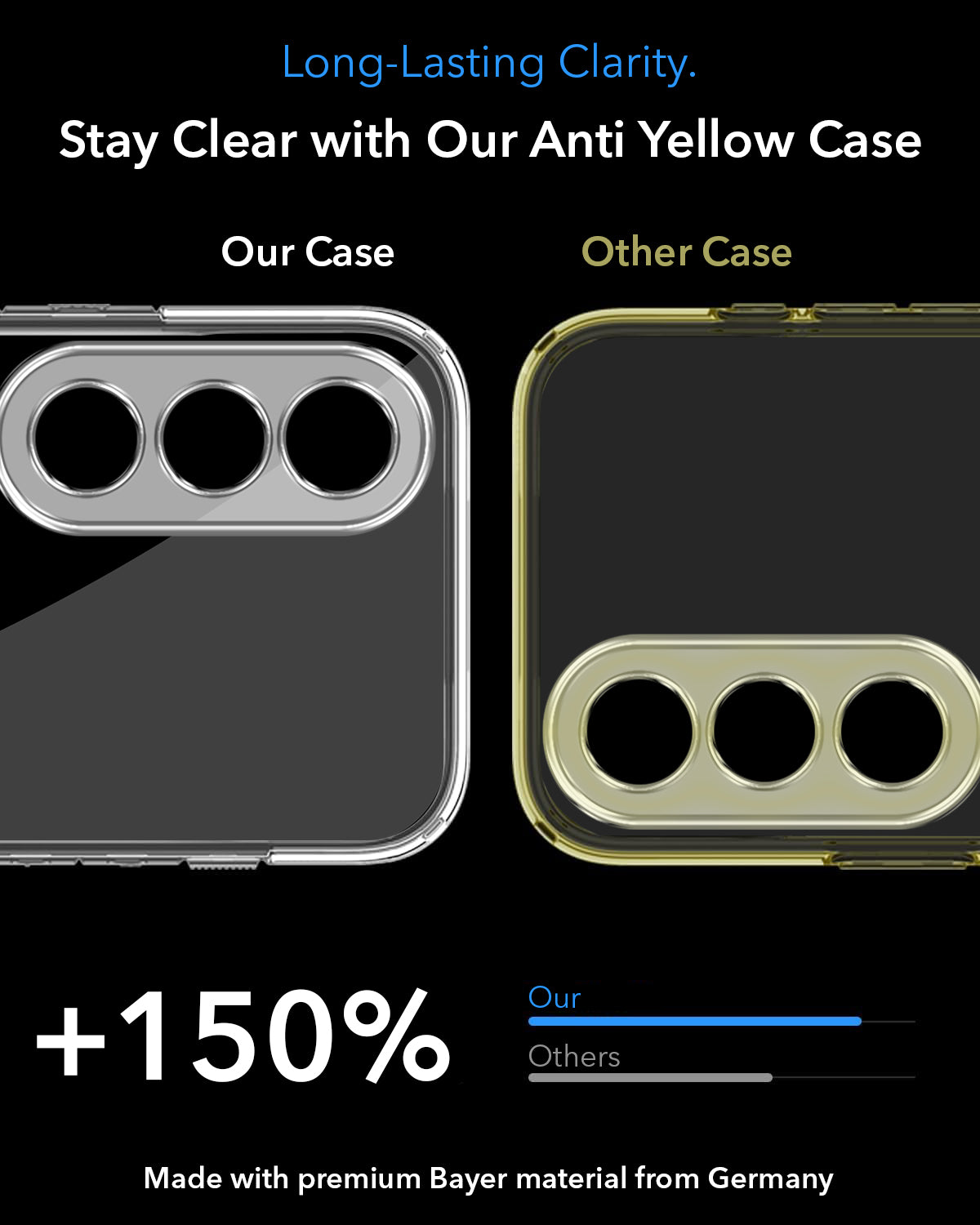 For Oppo K12x 5G Back Cover Case Lifetime Anti-Yellow MagSafe Compatible Clear (Sleek Hard Crystal | Shockproof and Camera Protection)