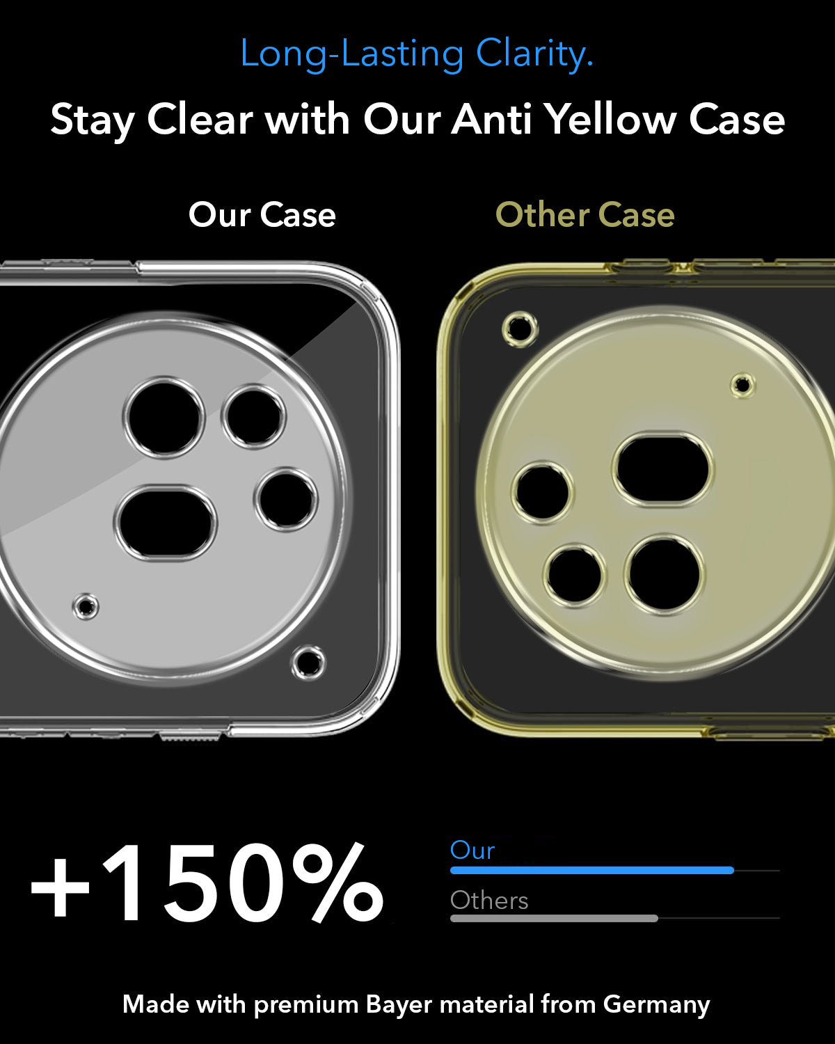 For Nothing Phone 3A Pro 5G Back Cover Shockproof Crystal-Clear (Magsafe Wireless Support | Drop & Camera Protection | Hard Polycarbonate)