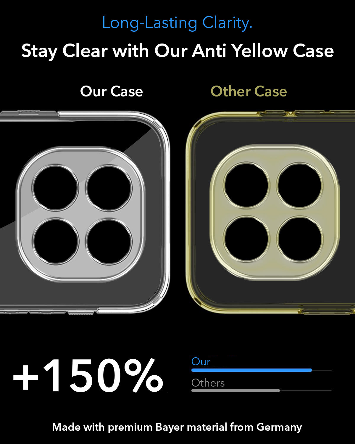 For Poco M8 5G Back Cover Case Lifetime Anti-Yellow MagSafe Compatible Clear (Sleek Hard Crystal | Shockproof and Camera Protection)