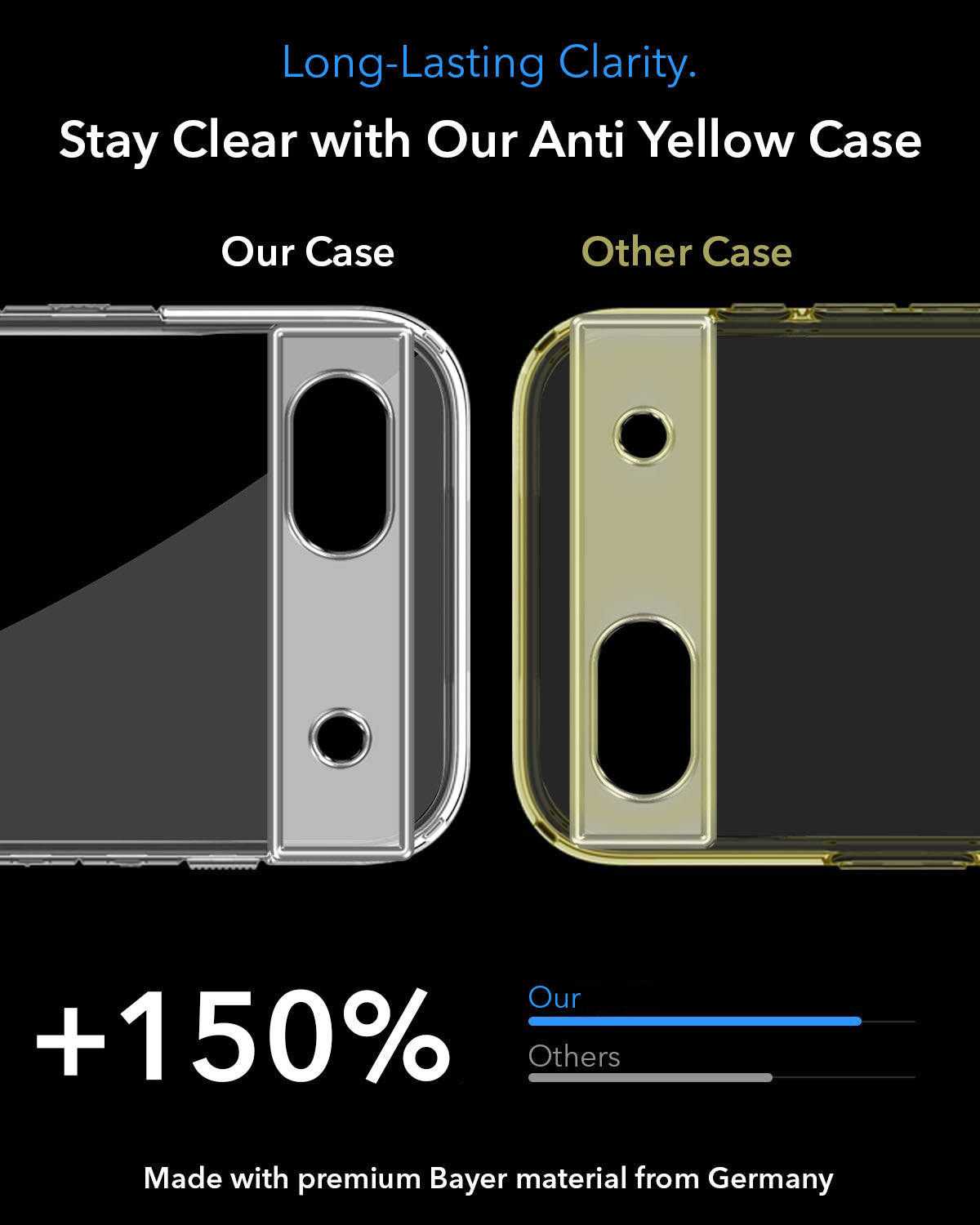 For Google Pixel 6a Back Cover Case Lifetime Anti-Yellow MagSafe Compatible Clear (Sleek Hard Crystal | Shockproof and Camera Protection)