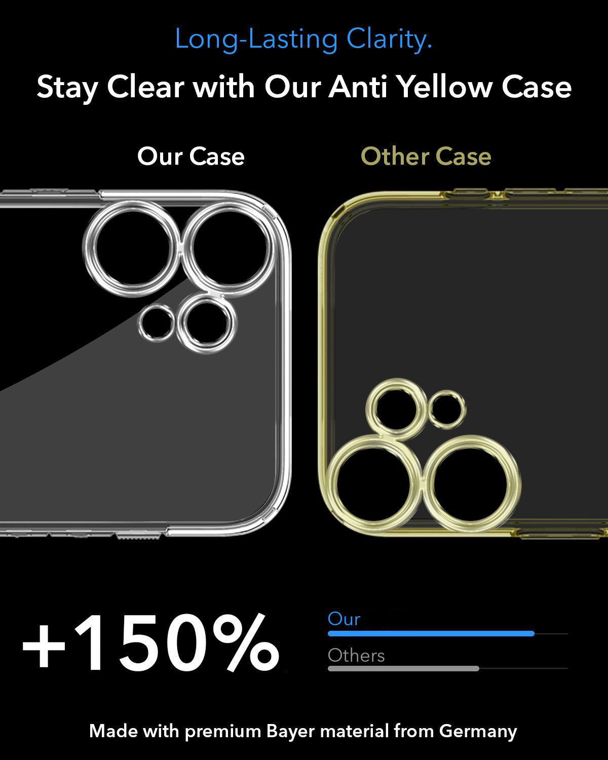 For Nothing CMF Phone 2 Pro Back Cover Case Lifetime Anti-Yellow MagSafe Compatible Clear (Sleek Hard Crystal | Shockproof and Camera Protection)