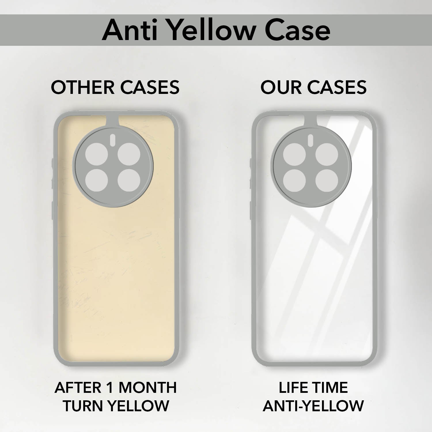 For Realme P1 5G Back Cover Case (Lifetime Anti Yellow | Anti Scratch | Crystal Clear Shockproof)