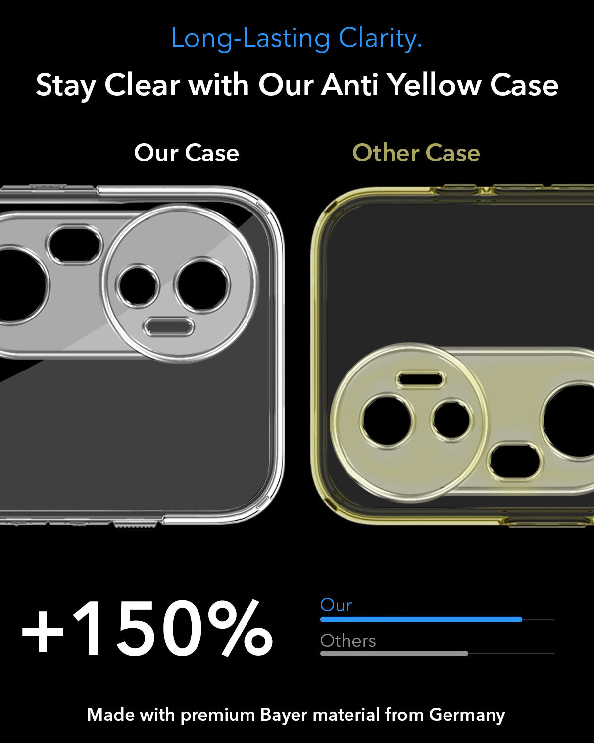 For Vivo T4 Ultra Back Cover Case Lifetime Anti-Yellow MagSafe Compatible Clear (Sleek Hard Crystal | Shockproof and Camera Protection)
