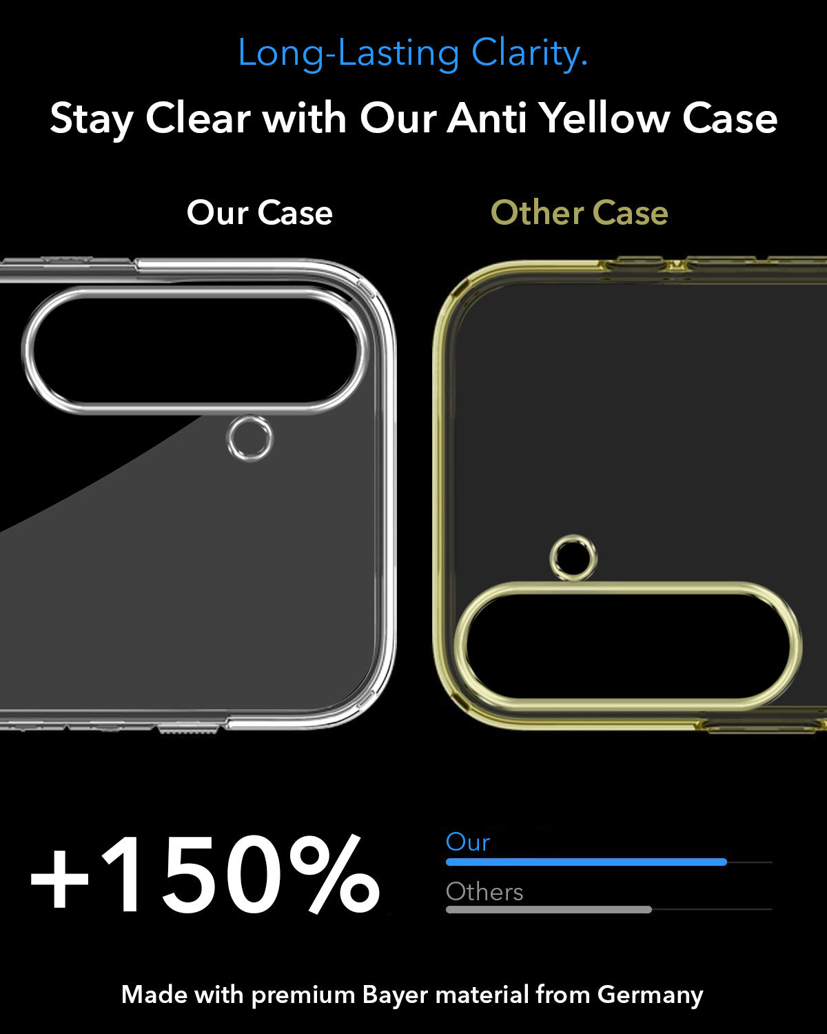 For Samsung Galaxy S24 Plus Back Cover Case Lifetime Anti-Yellow MagSafe Compatible Clear (Sleek Hard Crystal | Shockproof and Camera Protection)