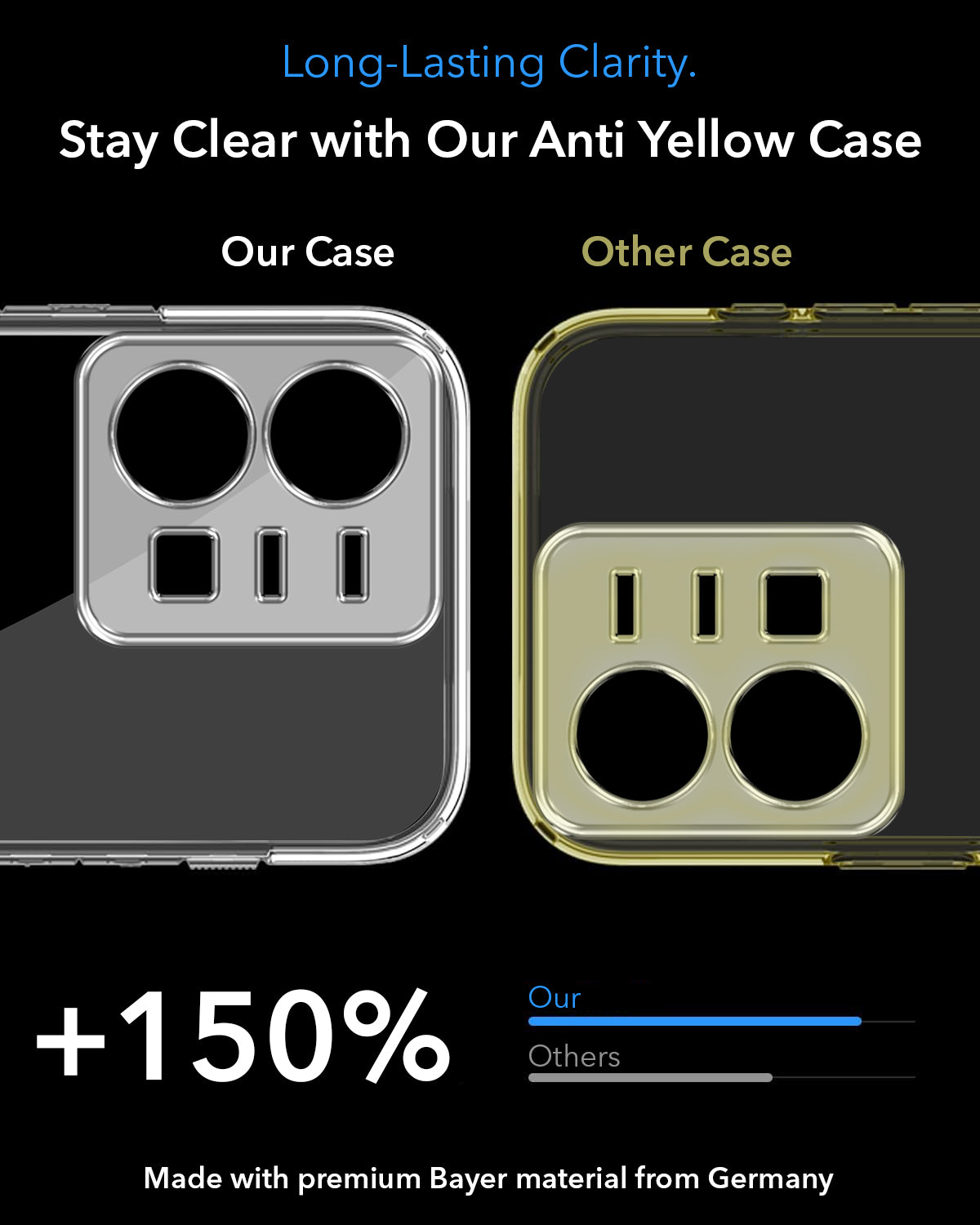 For Vivo Y22 | Vivo Y22s Back Cover Case Lifetime Anti-Yellow MagSafe Compatible Clear (Sleek Hard Crystal | Shockproof and Camera Protection)
