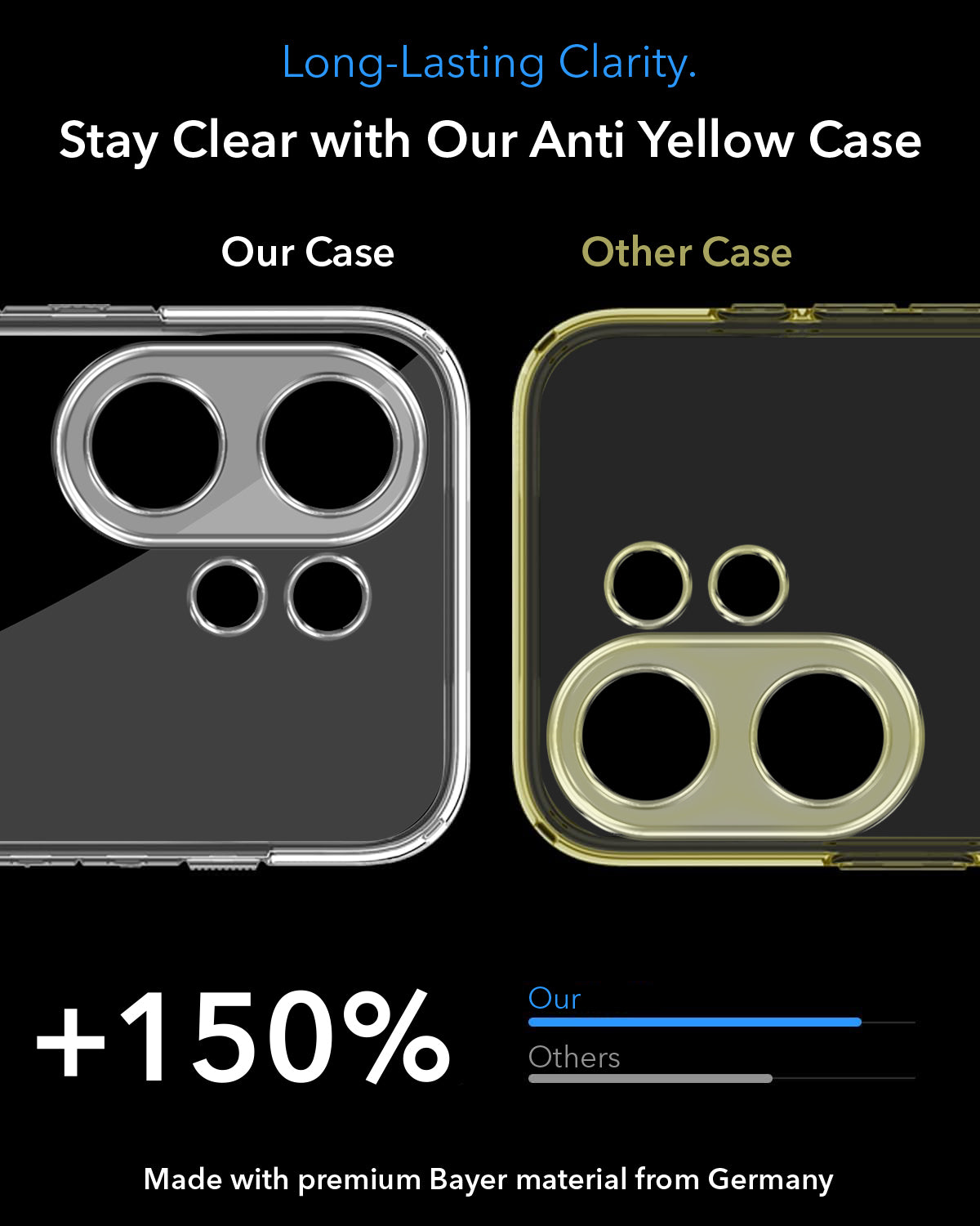For Vivo V60 | Vivo T4 Pro Back Cover Case Lifetime Anti-Yellow MagSafe Compatible Clear (Sleek Hard Crystal | Shockproof and Camera Protection)