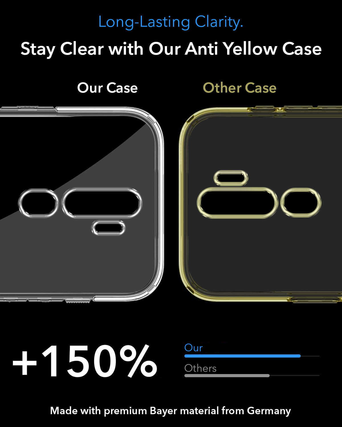 For Oppo A5 (2020) | A9 (2020) Back Cover Case Lifetime Anti-Yellow MagSafe Compatible Clear (Sleek Hard Crystal | Shockproof and Camera Protection)