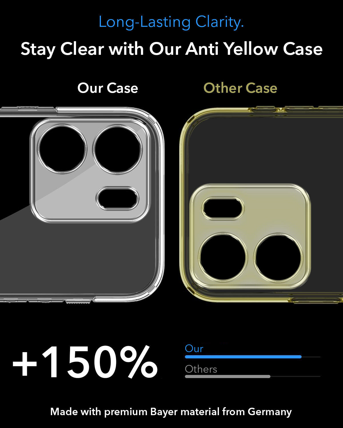 For Oppo A5X Back Cover Case Lifetime Anti-Yellow MagSafe Compatible Clear (Sleek Hard Crystal | Shockproof and Camera Protection)