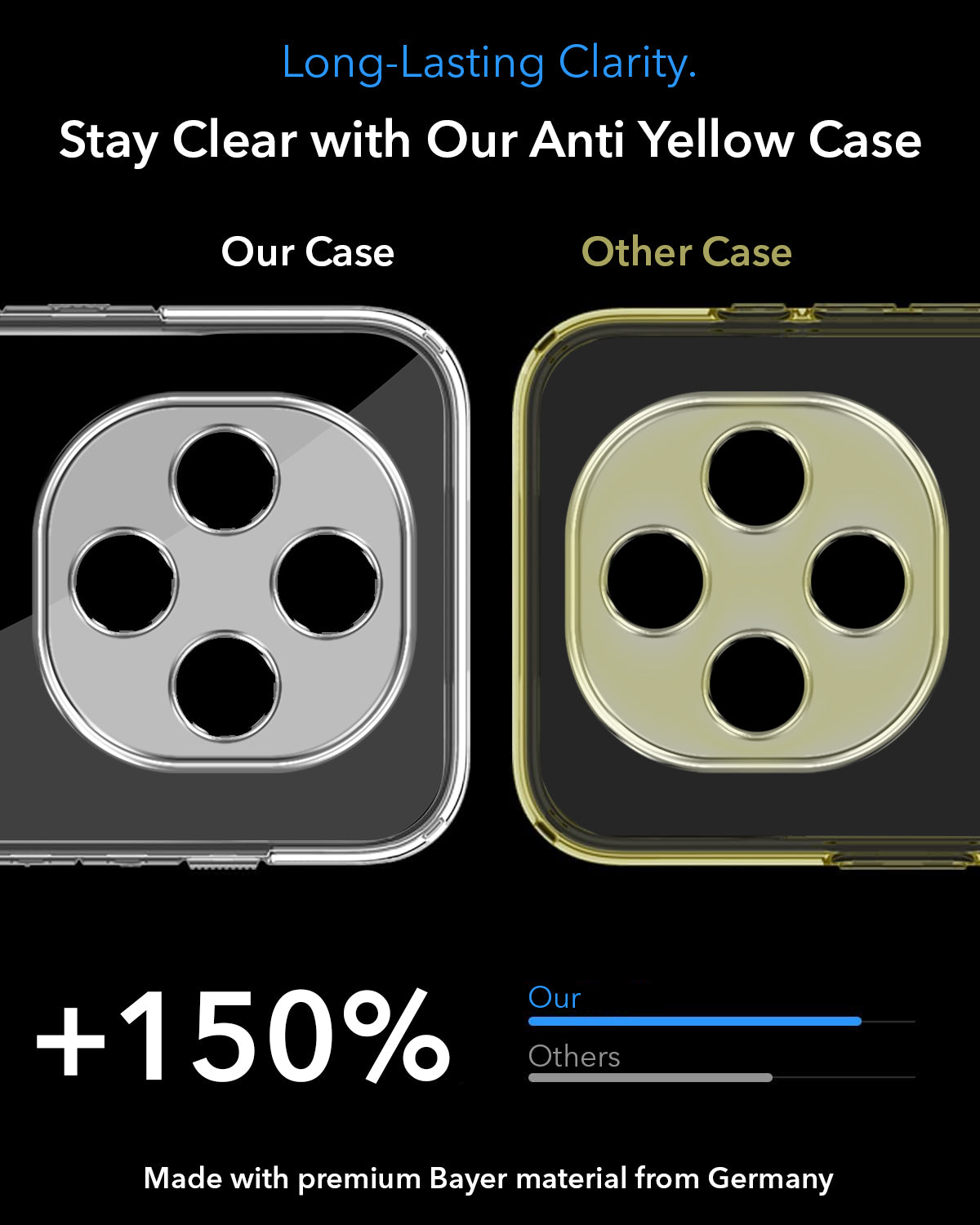 For Oppo F31 Pro Back Cover Case Lifetime Anti-Yellow MagSafe Compatible Clear (Sleek Hard Crystal | Shockproof and Camera Protection)