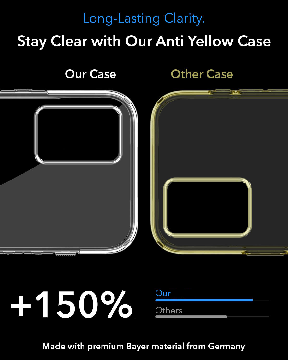 For Oppo A95 4G Back Cover Case Lifetime Anti-Yellow MagSafe Compatible Clear (Sleek Hard Crystal | Shockproof and Camera Protection)