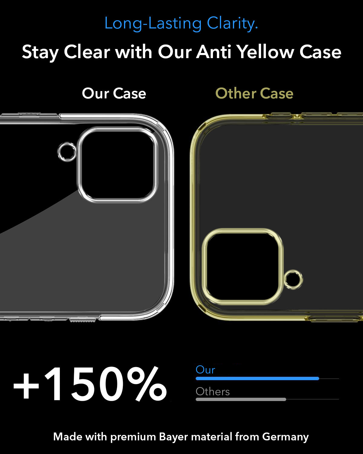 For Samsung Galaxy A12 Back Cover Case Lifetime Anti-Yellow MagSafe Compatible Clear (Sleek Hard Crystal | Shockproof and Camera Protection)