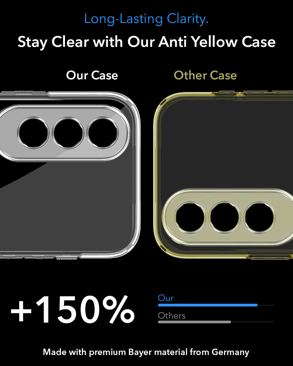 For Oneplus Nord CE 4 Back Cover Case Lifetime Anti-Yellow MagSafe Compatible Clear (Sleek Hard Crystal | Shockproof and Camera Protection)