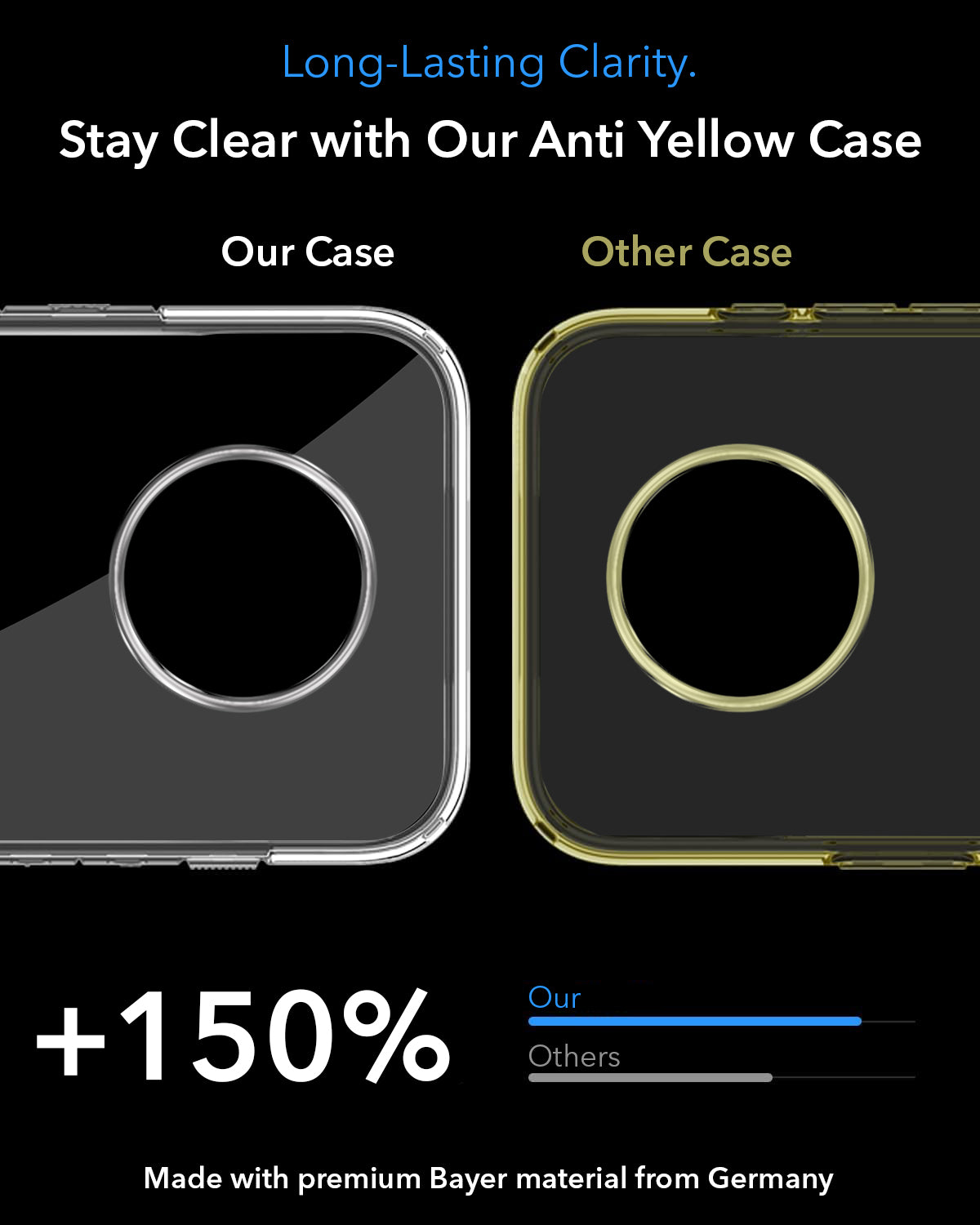 For OnePlus 7T Back Cover Case Lifetime Anti-Yellow MagSafe Compatible Clear (Sleek Hard Crystal | Shockproof and Camera Protection)