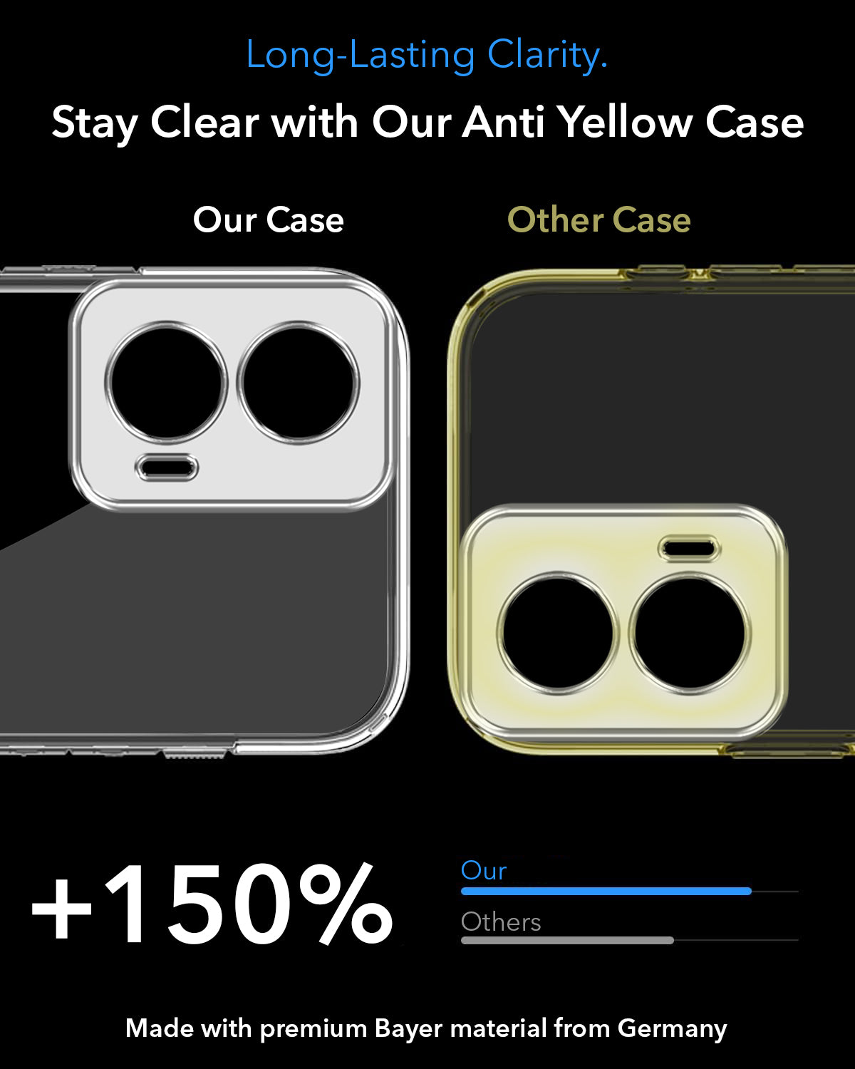 For Motorola Moto Edge 50 Fusion Back Cover Case Lifetime Anti-Yellow MagSafe Compatible Clear (Sleek Hard Crystal | Shockproof and Camera Protection)