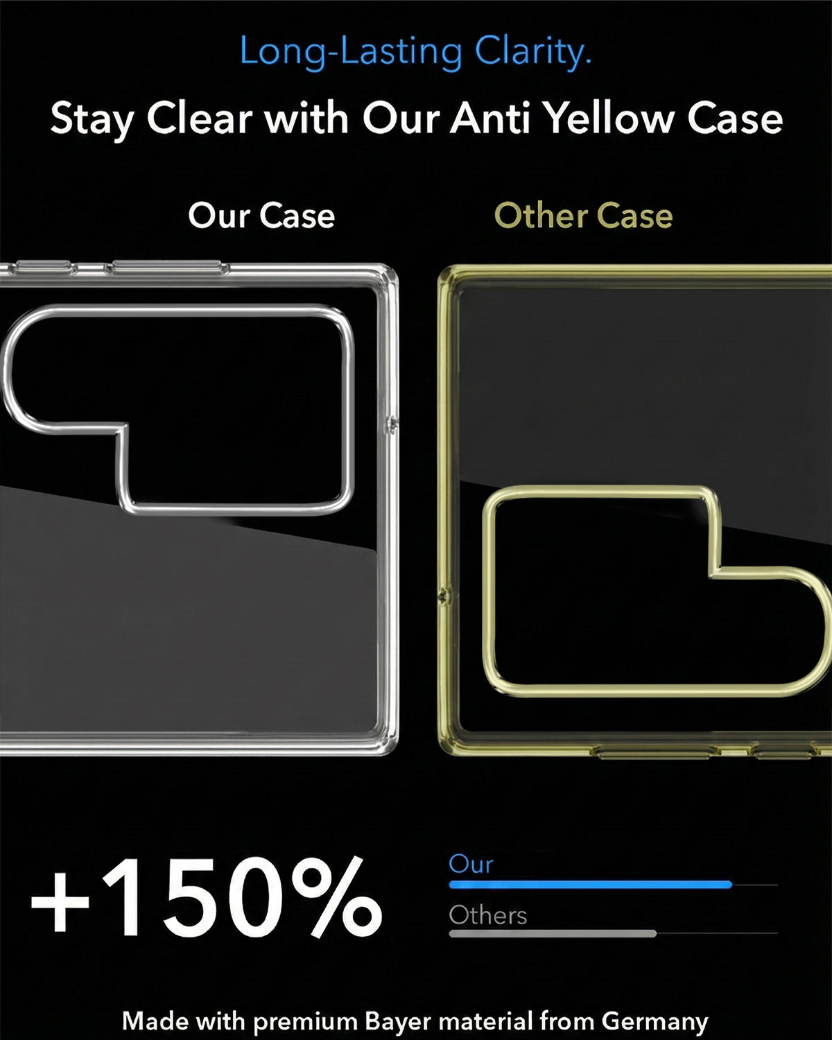 For Samsung Galaxy S24 Ultra Back Cover Case Lifetime Anti-Yellow MagSafe Compatible Clear (Sleek Hard Crystal | Shockproof and Camera Protection)