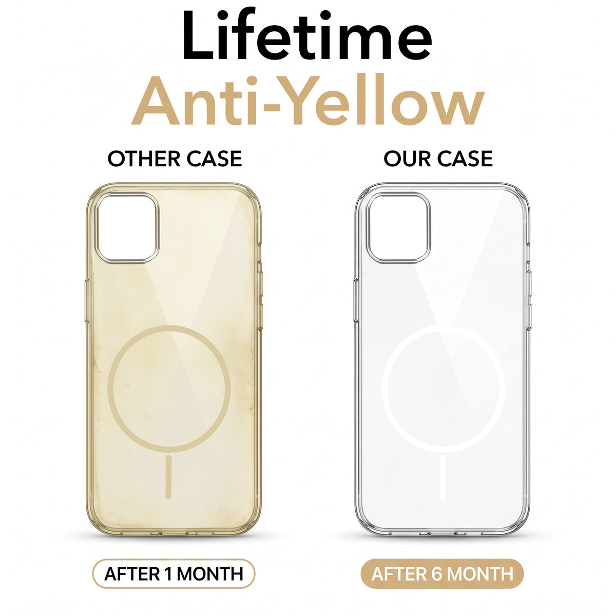 For Apple iPhone 11 Back Case Cover Crystal Anti Yellow (Unbreakable PC | MagSafe Wireless Charging Support |Camera Protection Bump)