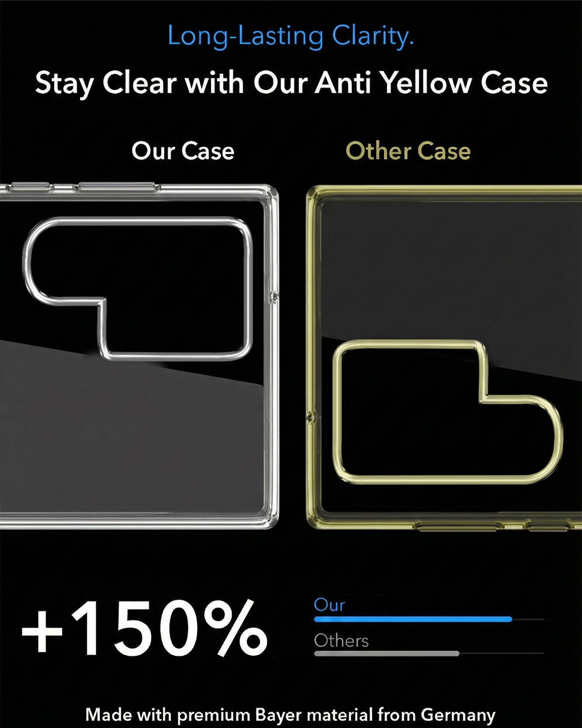 For Samsung Galaxy S22 Ultra 5G Back Cover Case Lifetime Anti-Yellow MagSafe Compatible Clear (Sleek Hard Crystal | Shockproof and Camera Protection)