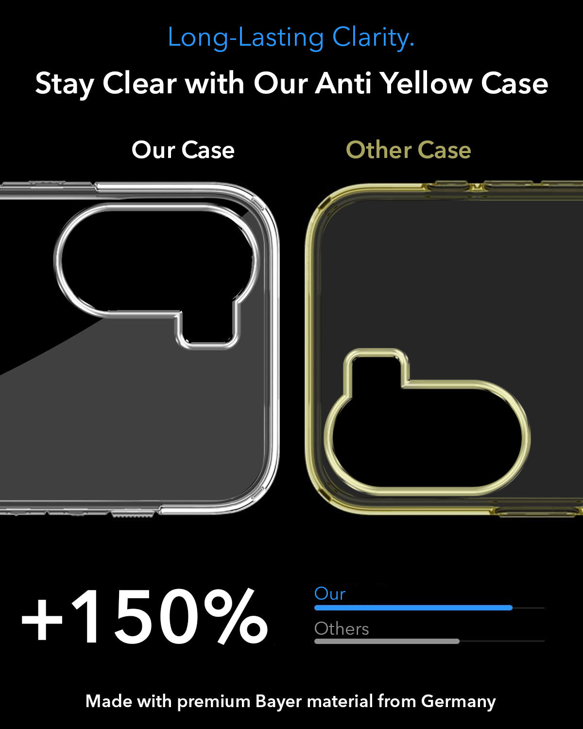 For Vivo Y56 5G Back Cover Case Lifetime Anti-Yellow MagSafe Compatible Clear(Sleek Hard Crystal | Shockproof and Camera Protection)