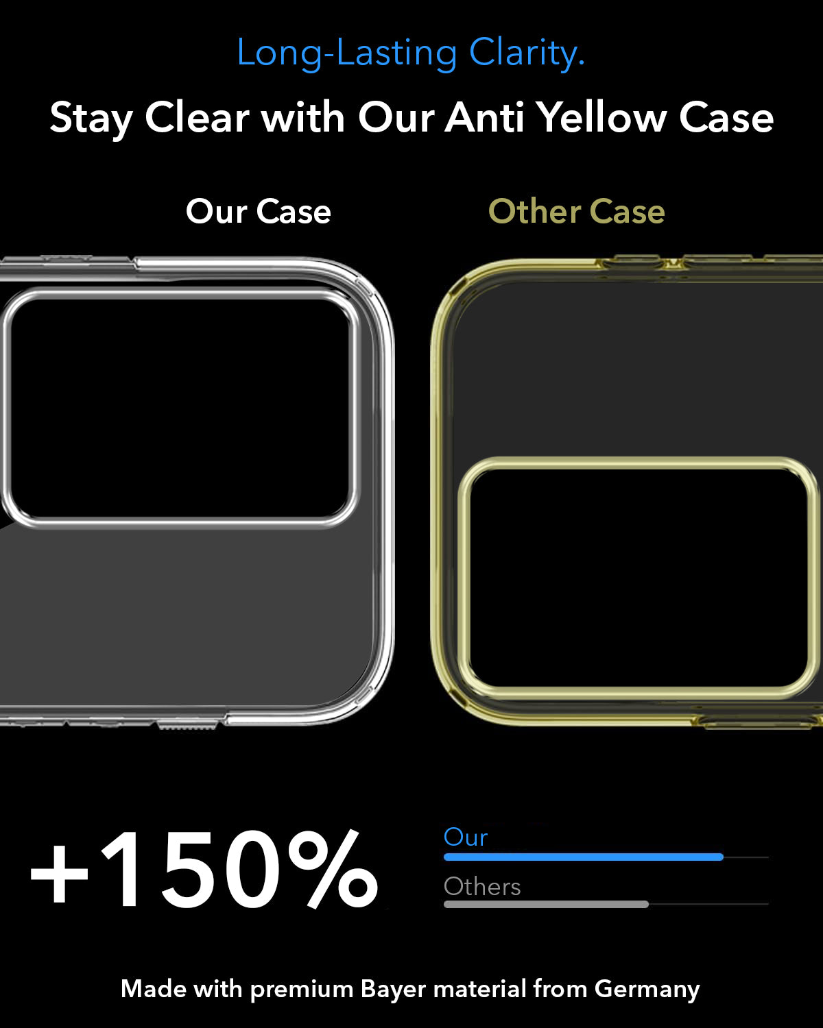 For Realme Narzo 80 Lite 5G Back Cover Case  Lifetime Anti-Yellow MagSafe Compatible Clear (Sleek Hard Crystal | Shockproof and Camera Protection)