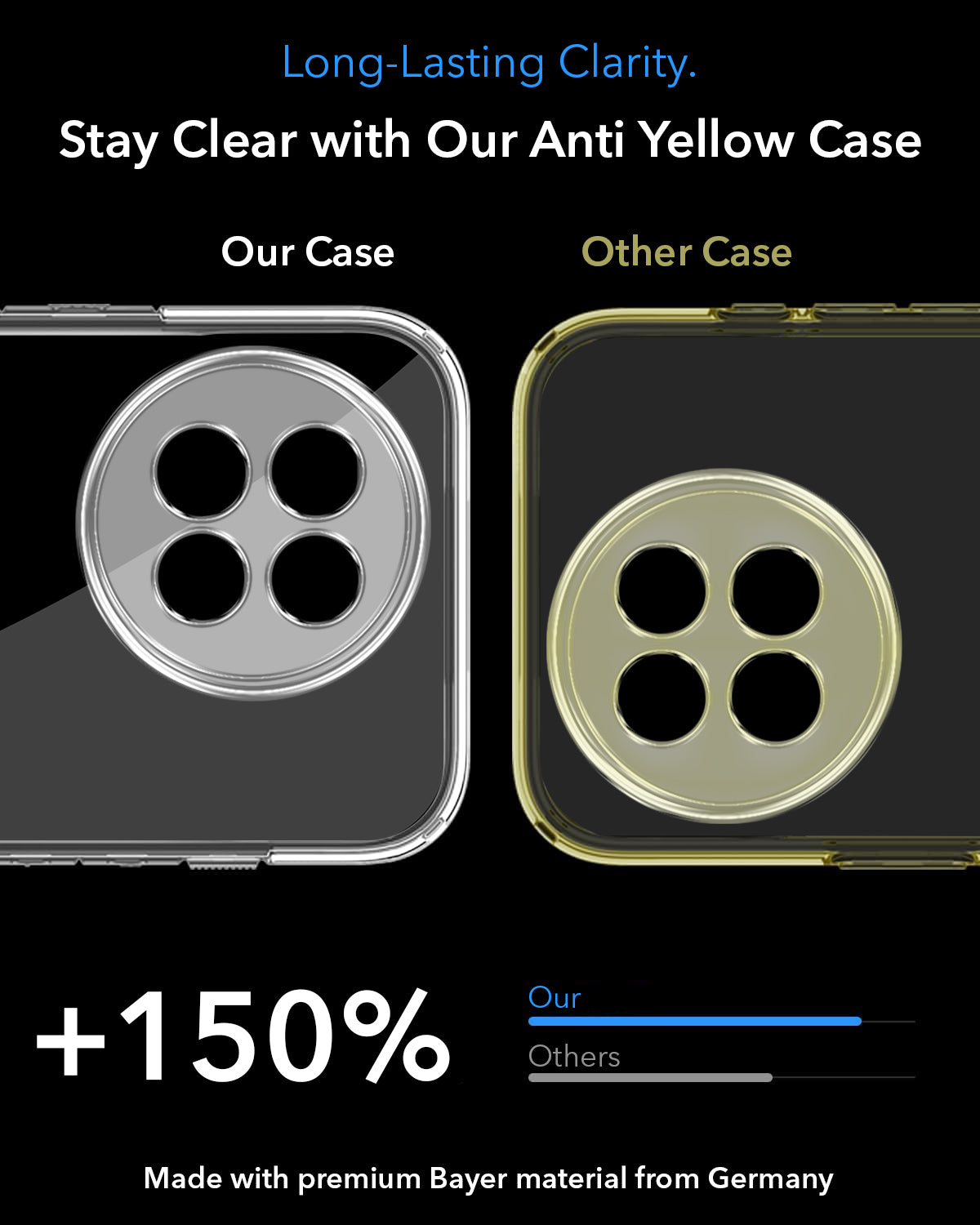For Xiaomi 14 Civi 5G Back Cover Case Lifetime Anti-Yellow MagSafe Compatible Clear (Sleek Hard Crystal | Shockproof and Camera Protection)