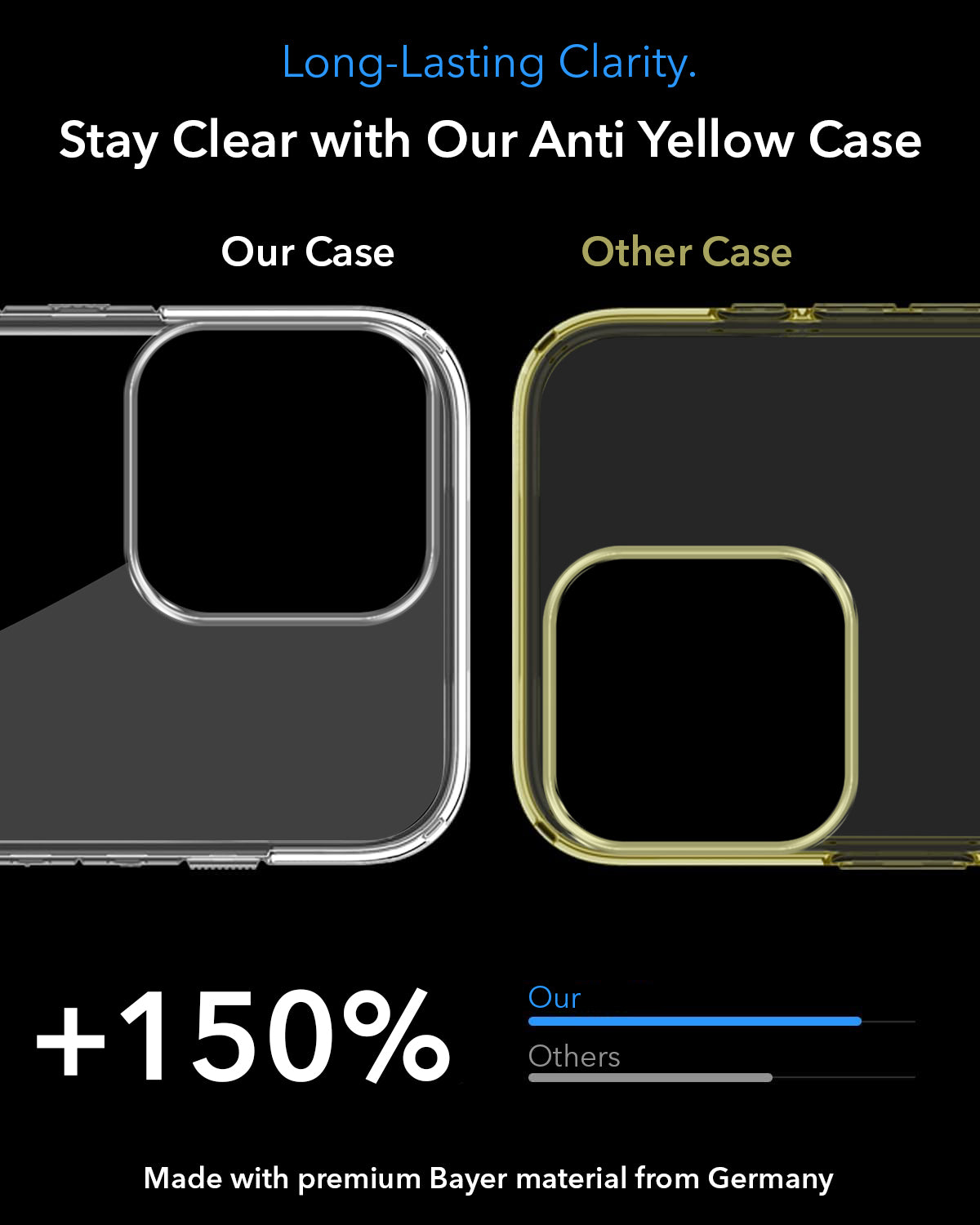 For Apple iPhone 14 Pro Max Back Cover Case Lifetime Anti-Yellow MagSafe Compatible Clear (Sleek Hard Crystal | Camera Protection and Shockproof)
