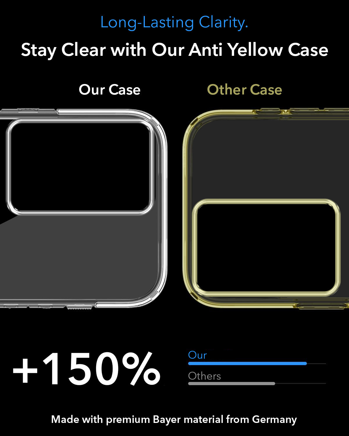 For Realme 14X Back Cover Case Lifetime Anti-Yellow MagSafe Compatible Clear (Sleek Hard Crystal | Shockproof and Camera Protection)