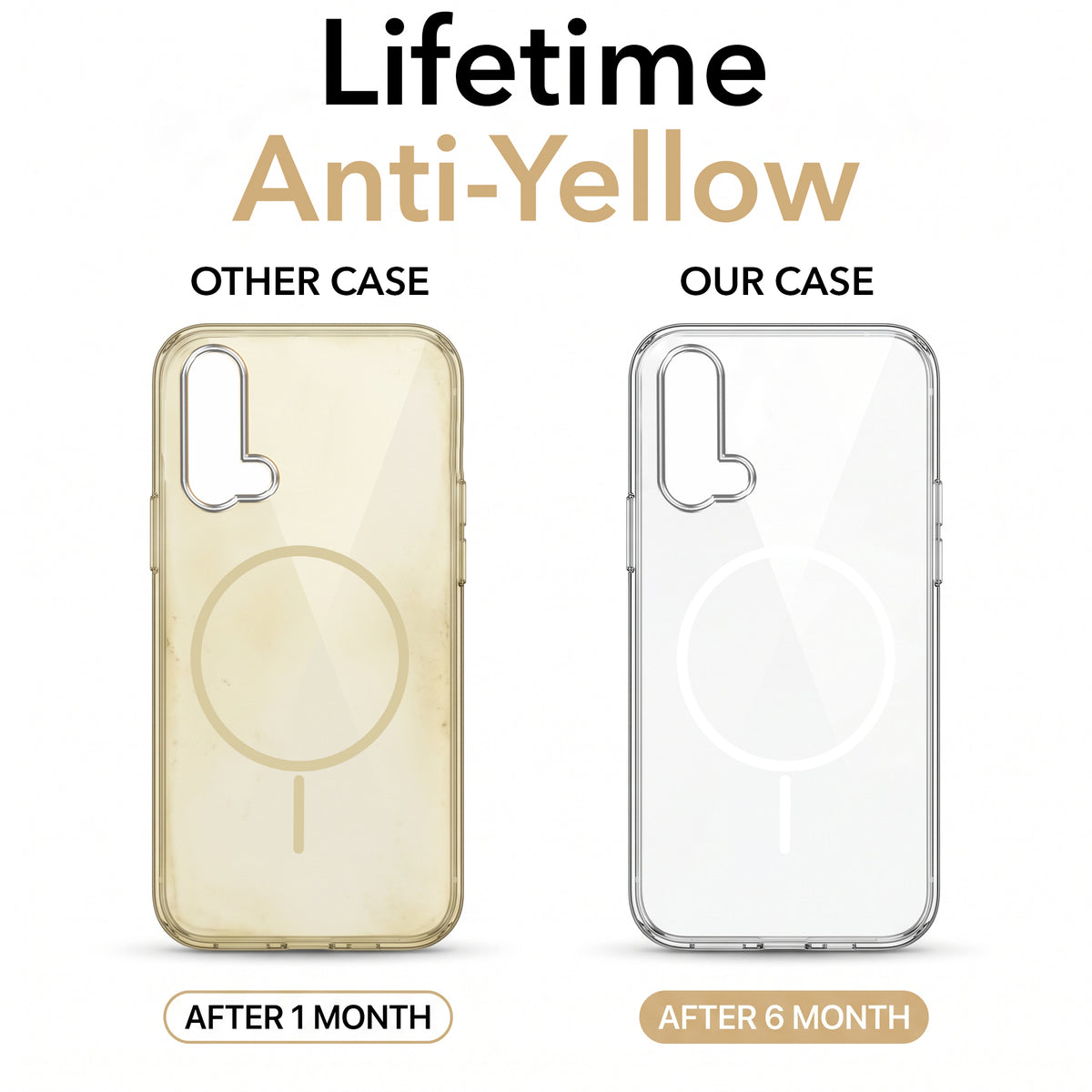 For OnePlus Nord CE 5G Back Case Cover Crystal Anti Yellow (Unbreakable PC | MagSafe Wireless Charging Support |Camera Protection Bump)