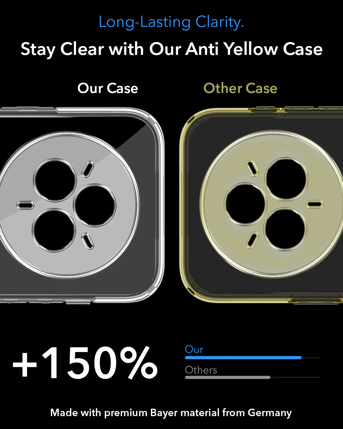 For Realme 14 Pro Back Cover Case Lifetime Anti-Yellow MagSafe Compatible Clear (Sleek Hard Crystal | Shockproof and Camera Protection)