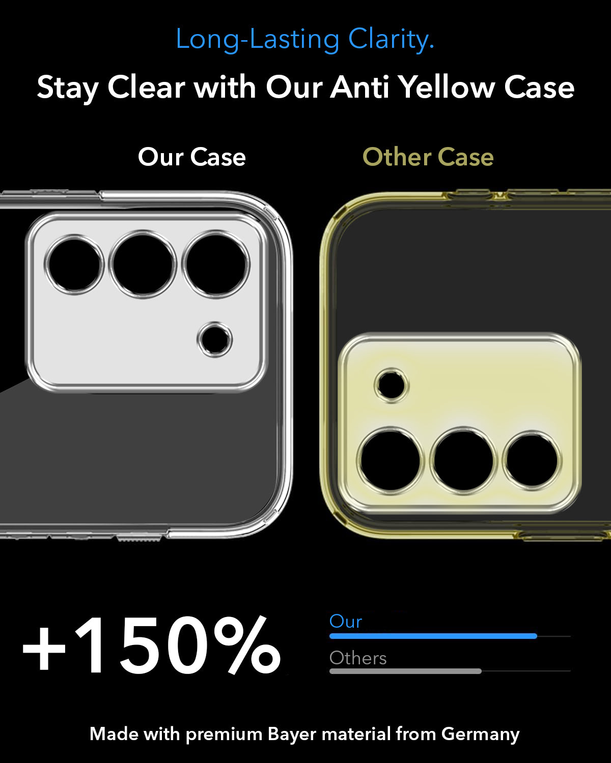 For Vivo Y200 Back Cover Case Lifetime Anti-Yellow MagSafe Compatible Clear (Sleek Hard Crystal | Shockproof and Camera Protection)