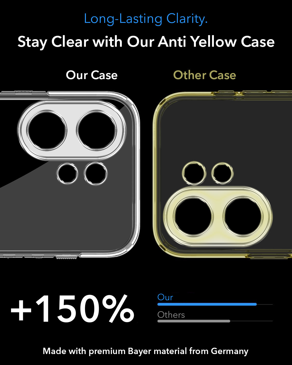 For Vivo V60 | Vivo T4 Pro Back Cover Case Lifetime Anti-Yellow MagSafe Compatible Clear (Sleek Hard Crystal | Shockproof and Camera Protection)