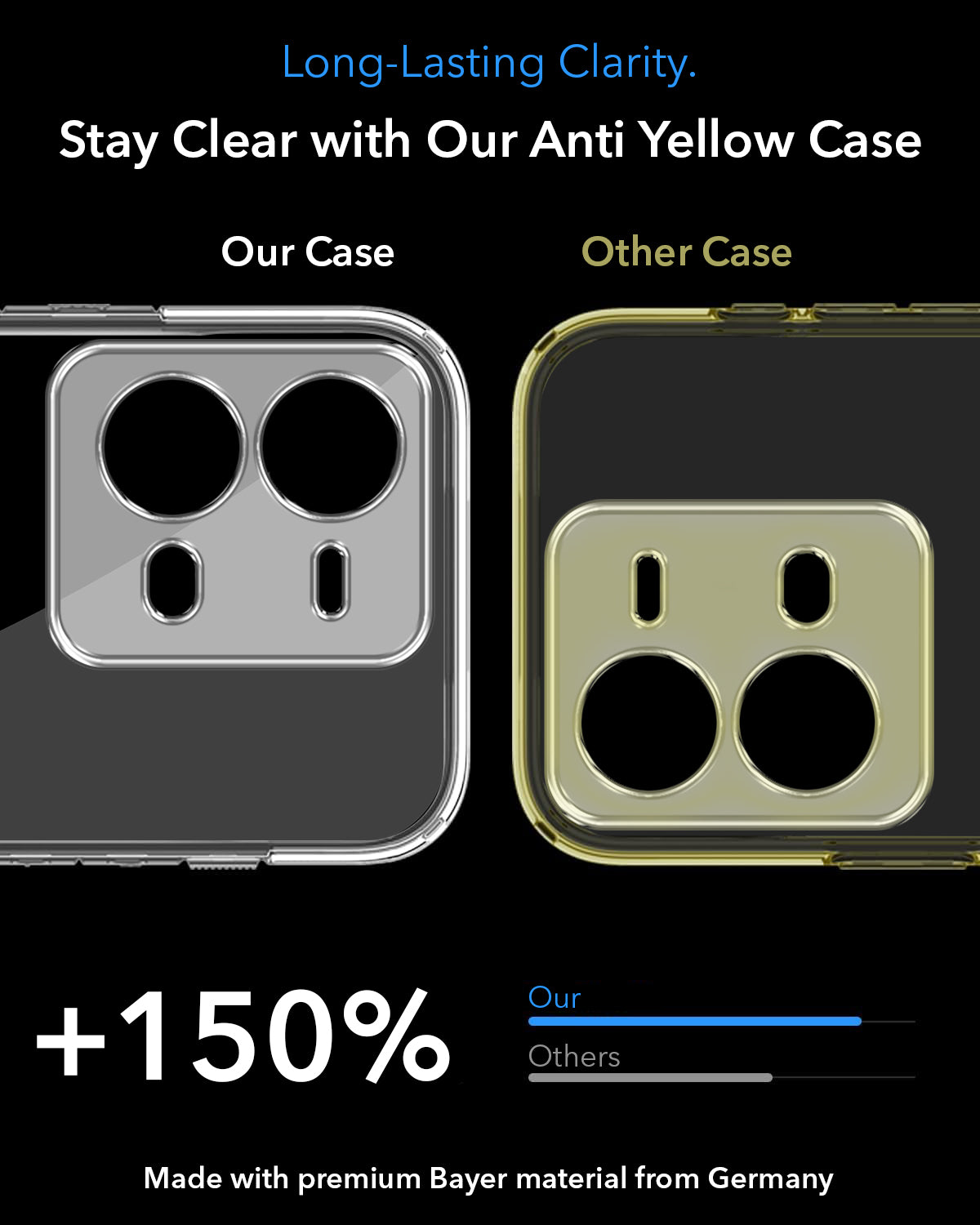 For Vivo V25 5G Back Cover Case Lifetime Anti-Yellow MagSafe Compatible Clear (Sleek Hard Crystal | Shockproof and Camera Protection)