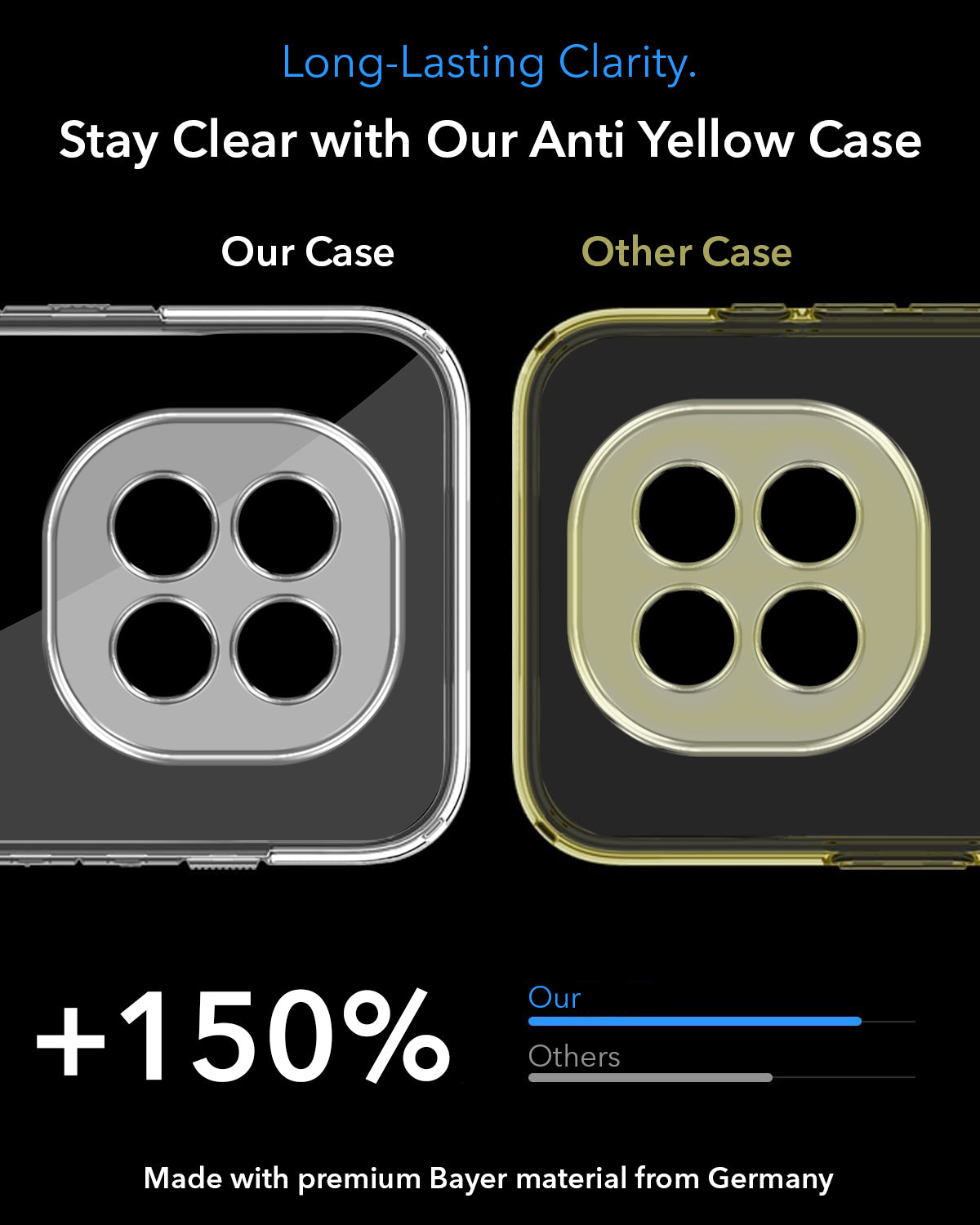 For Oppo F29 Back Cover Case Lifetime Anti-Yellow MagSafe Compatible Clear (Sleek Hard Crystal | Shockproof and Camera Protection)
