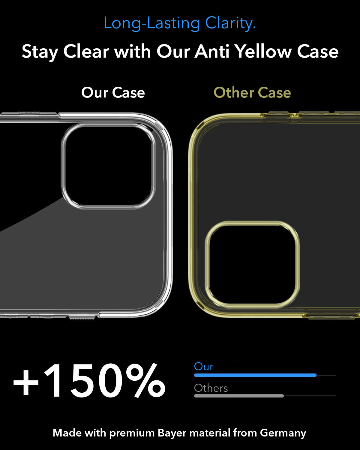 For Apple iPhone 11 Back Case Cover Lifetime Anti-Yellow MagSafe Compatible Clear (Sleek Hard Crystal | Camera Protection and Shockproof)