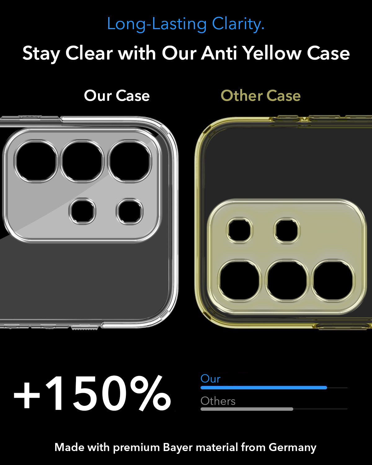 For Vivo T4x | Vivo Y31 Pro Back Cover Case Lifetime Anti-Yellow MagSafe Compatible Clear (Sleek Hard Crystal | Shockproof and Camera Protection)