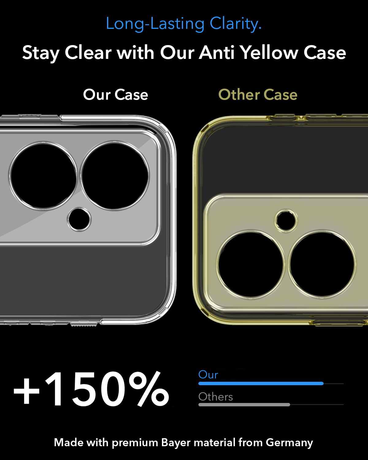 For Oppo F25 Pro 5G Back Cover Case Lifetime Anti-Yellow MagSafe Compatible Clear (Sleek Hard Crystal | Shockproof and Camera Protection)