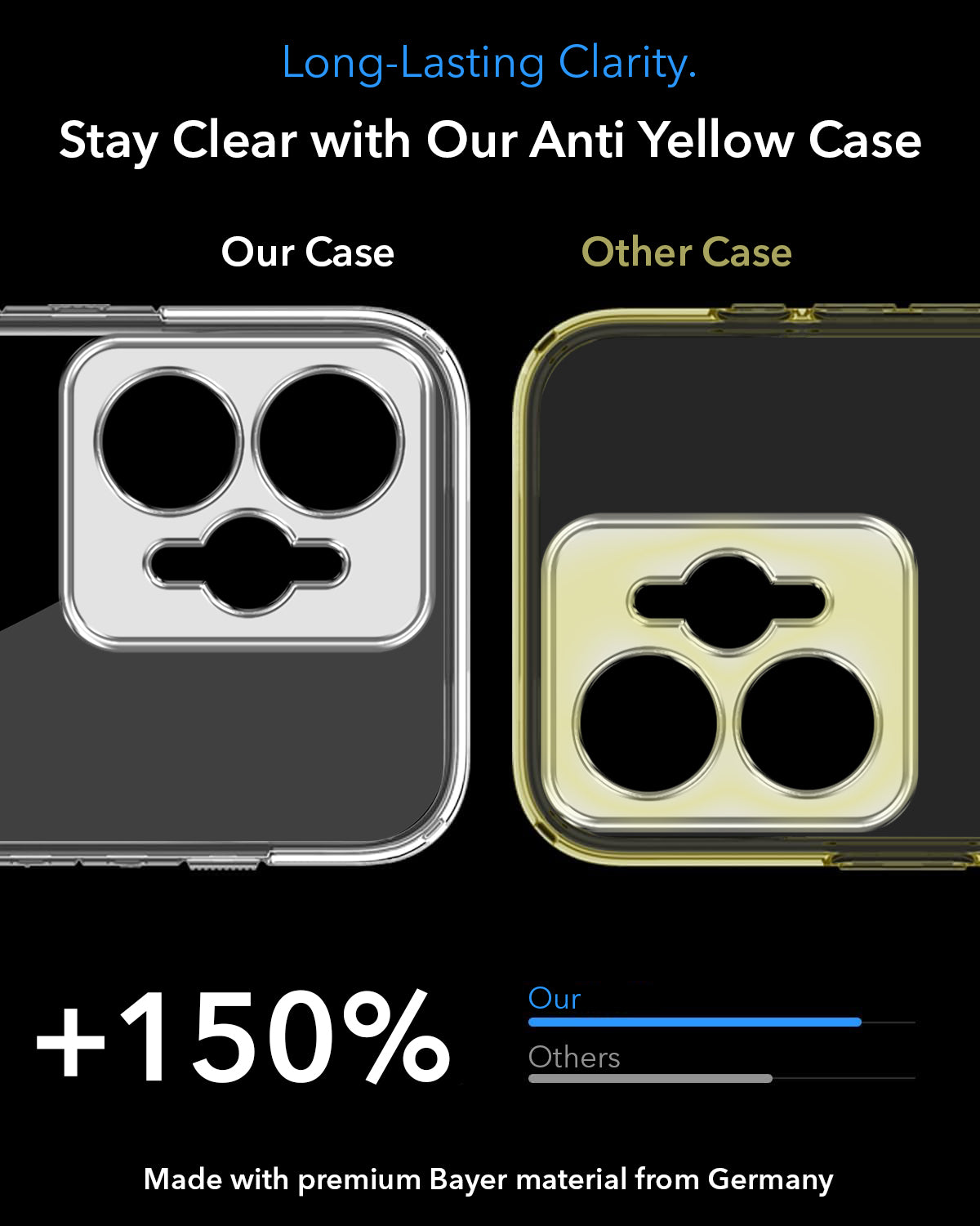 For Realme 15 Pro Back Cover Case Lifetime Anti-Yellow MagSafe Compatible Clear (Sleek Hard Crystal | Shockproof and Camera Protection)