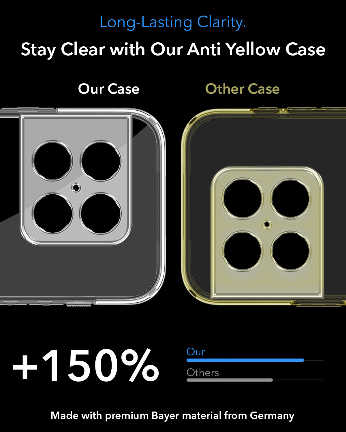 For OnePlus 10 Pro Back Cover Case Lifetime Anti-Yellow MagSafe Compatible Clear (Sleek Hard Crystal | Shockproof and Camera Protection)