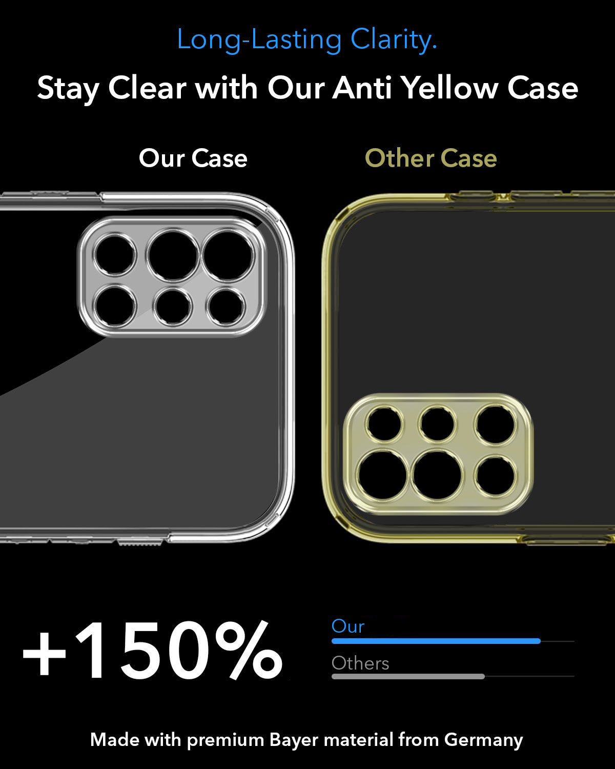 For OnePlus 9R 5G Back Cover Case Lifetime Anti-Yellow MagSafe Compatible Clear (Sleek Hard Crystal | Shockproof and Camera Protection)