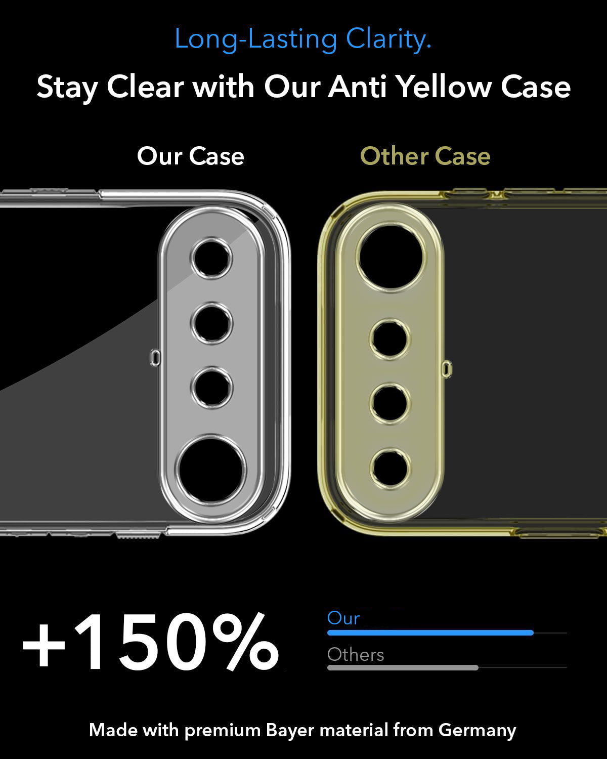 For Realme 16 Back Cover Case Lifetime Anti-Yellow MagSafe Compatible Clear (Sleek Hard Crystal | Shockproof and Camera Protection)